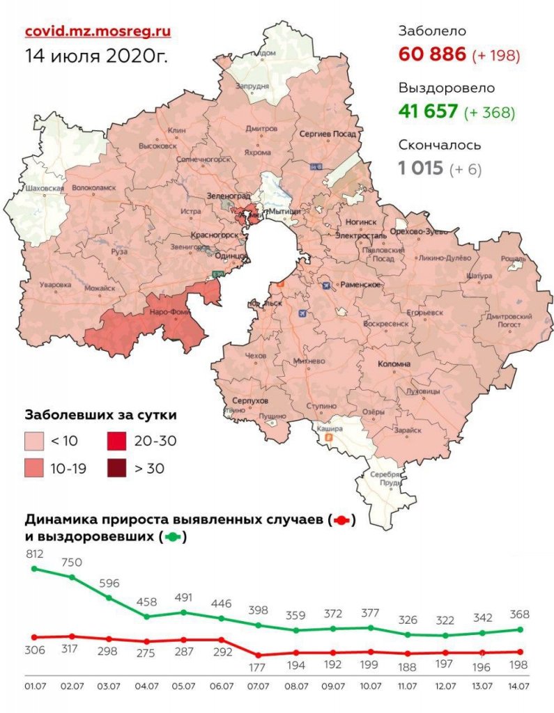 Новости г.о. Шаховская » Страница 360